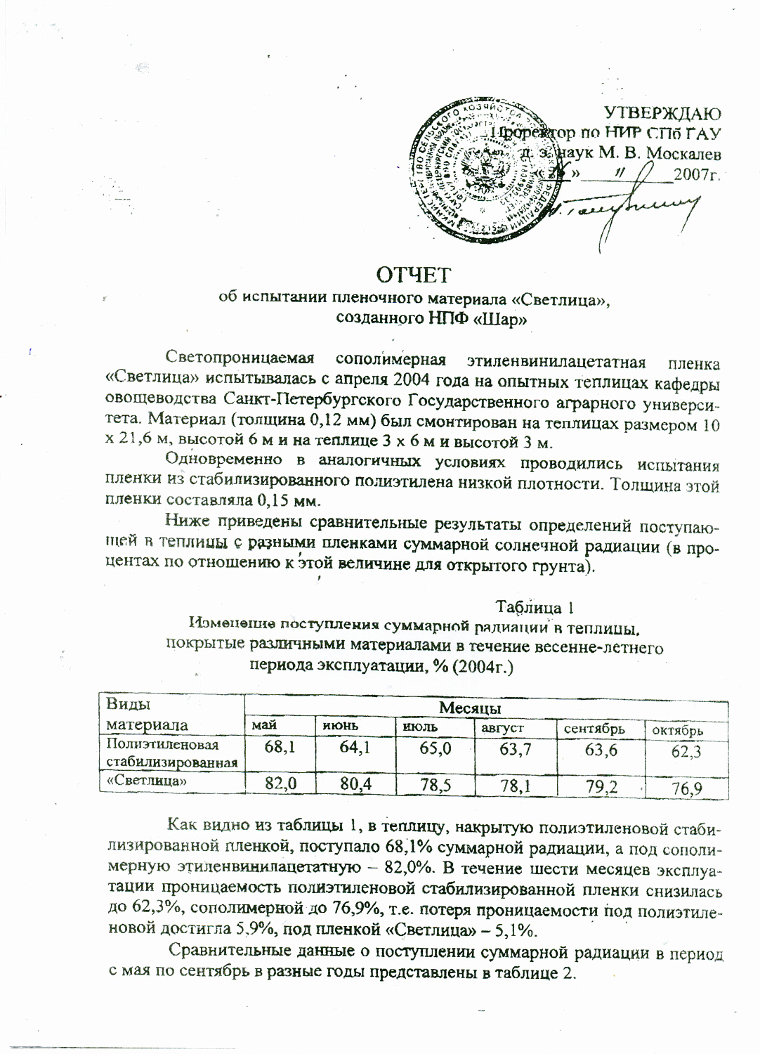 Отчет об испытании пленочного материала СВЕТЛИЦА™, созданного НПФ "ШАР" 2007
